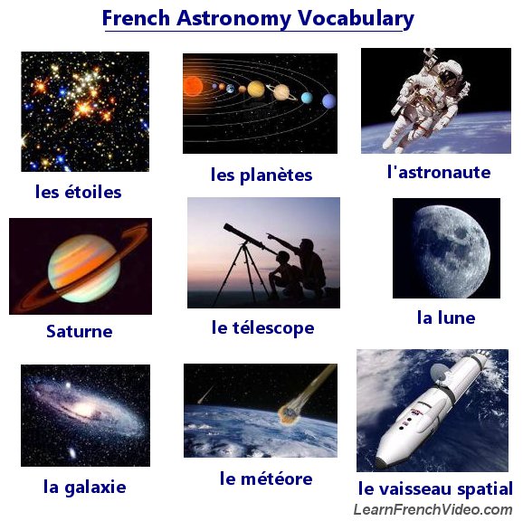 astronomy terms