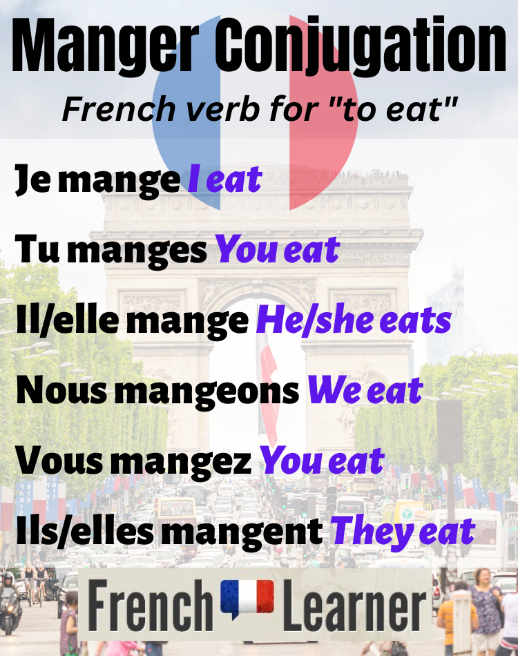 Manger Conjugation How To Conjugate To Eat In French