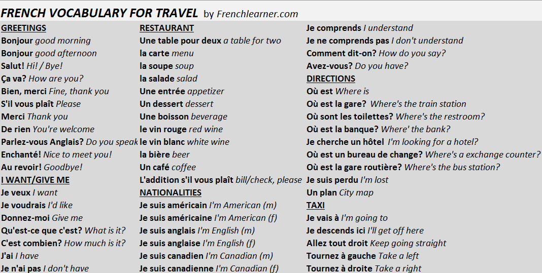 travel french vocab