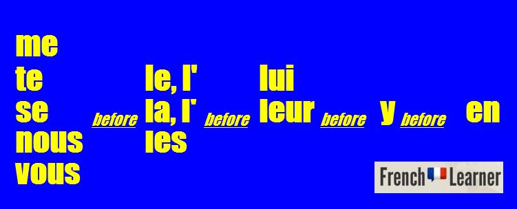 French Double Object Pronoun Order