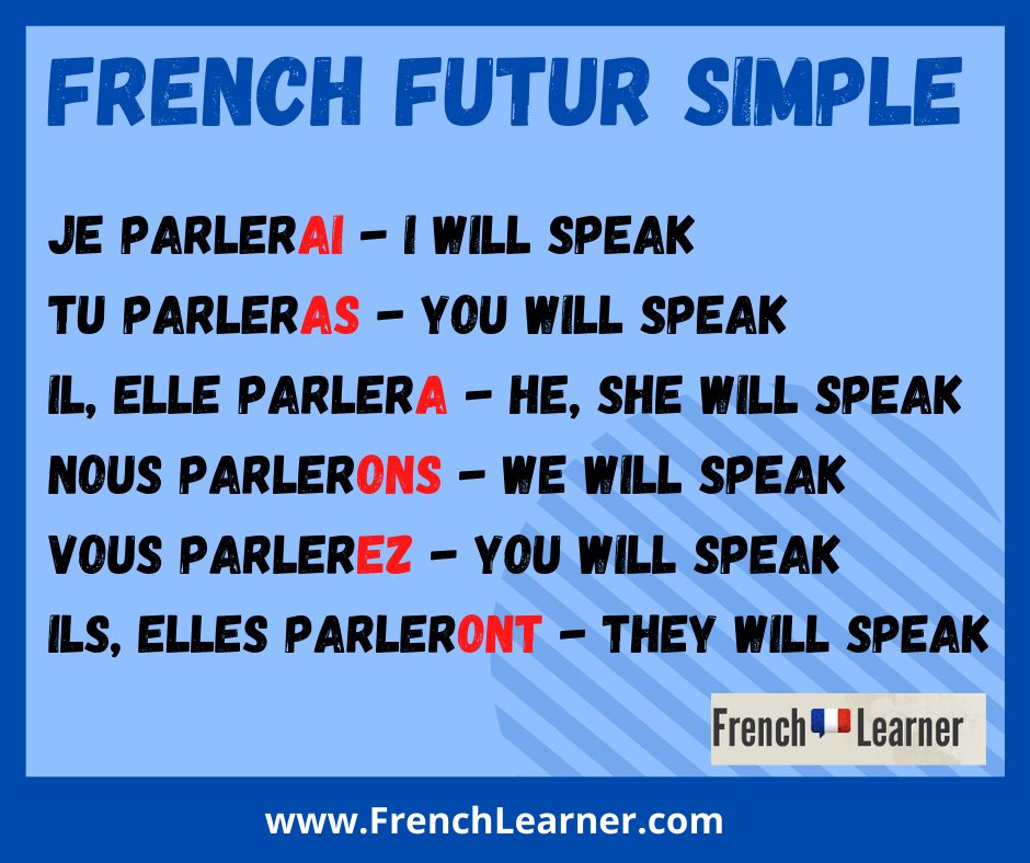Ultimate Guide To The French Future Tense