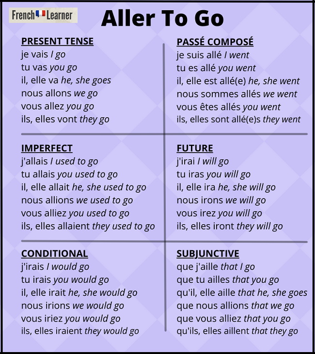 future-tense-review-sheet-french-google-search-regular-and