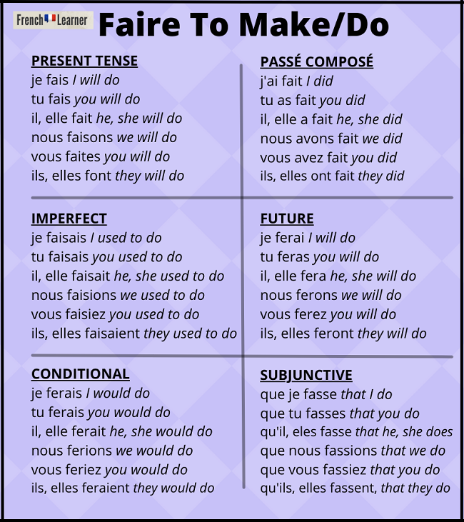 French Faire Conjugation Chart