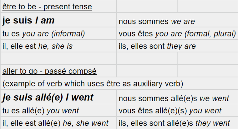 How To Use Je Suis I Am In French Conversation