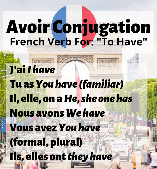 Avoir Conjugation: How To Conjugate To Have In French