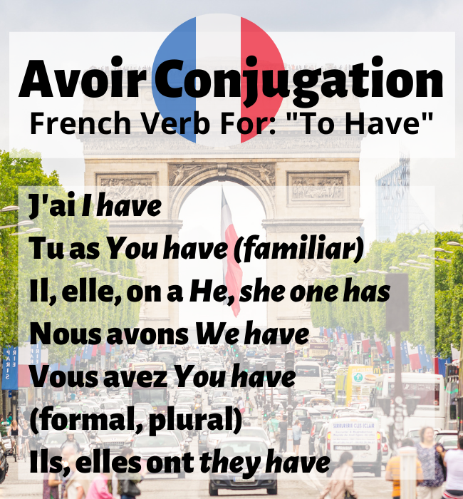 Avoir Conjugation How To Conjugate To Have In French 2024 