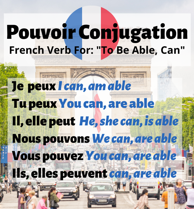 Pouvoir Conjugation French FrenchLearner 2022 