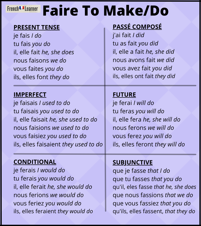 Faire (to make, to do) conjugation chart