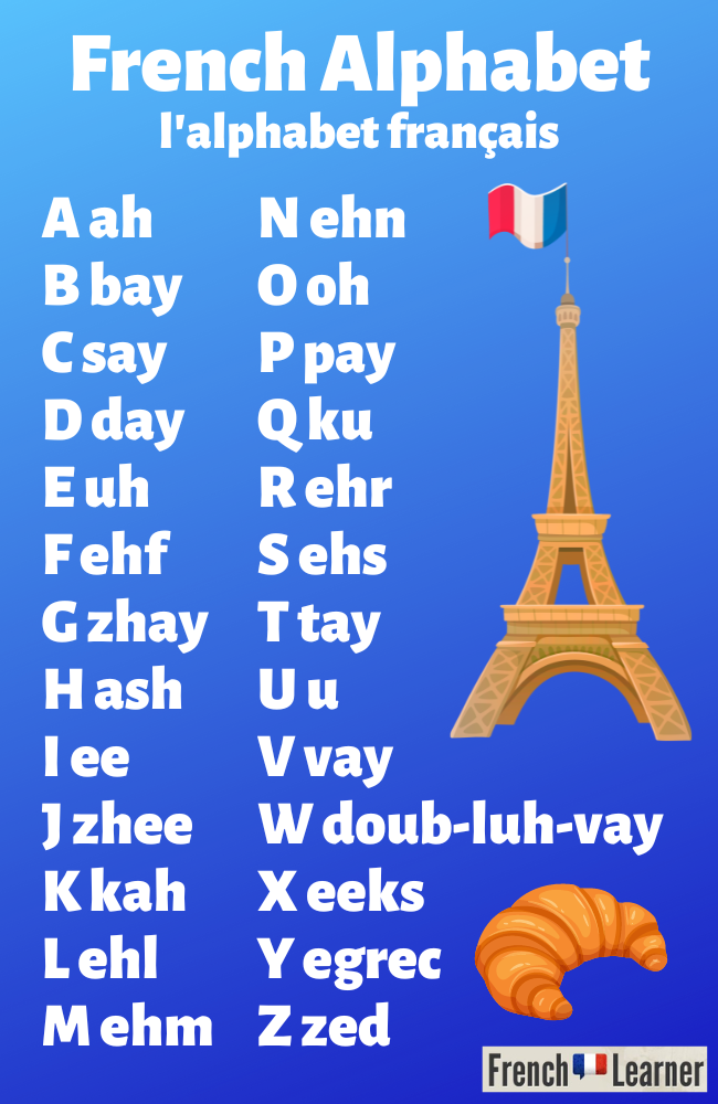 French Alphabet Pronunciation Chart