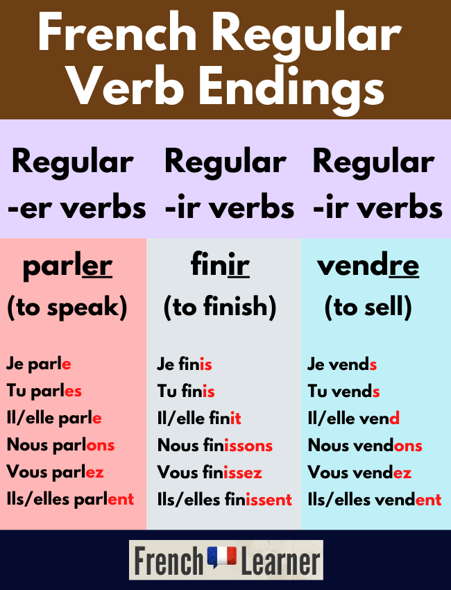 er verbs in french conjugation