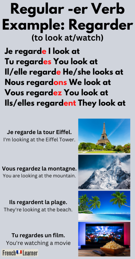 Er Verbs in French