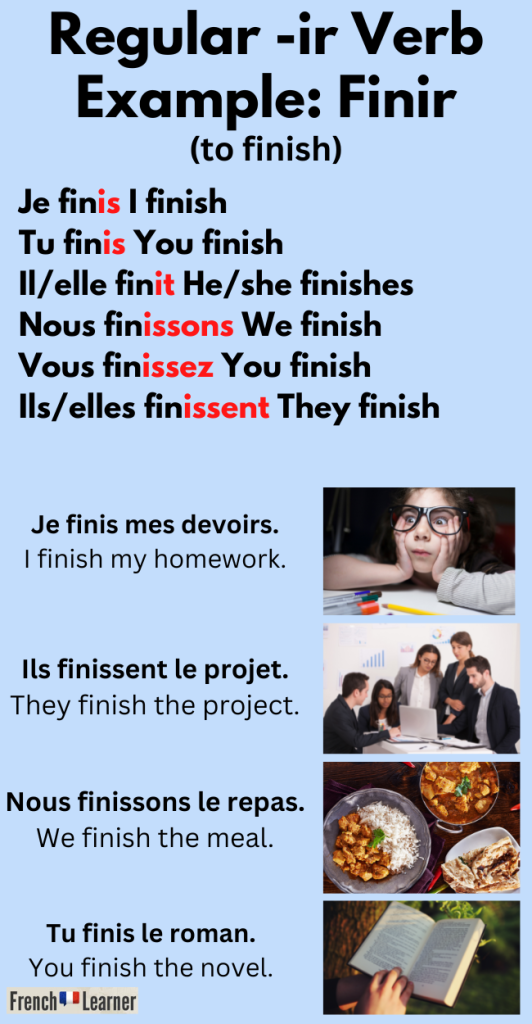 Regular -ir verb example: Finir (to finish)