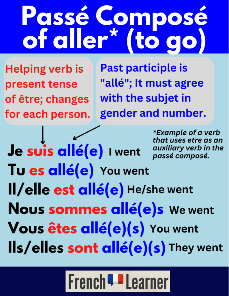 passe compose essayer in french