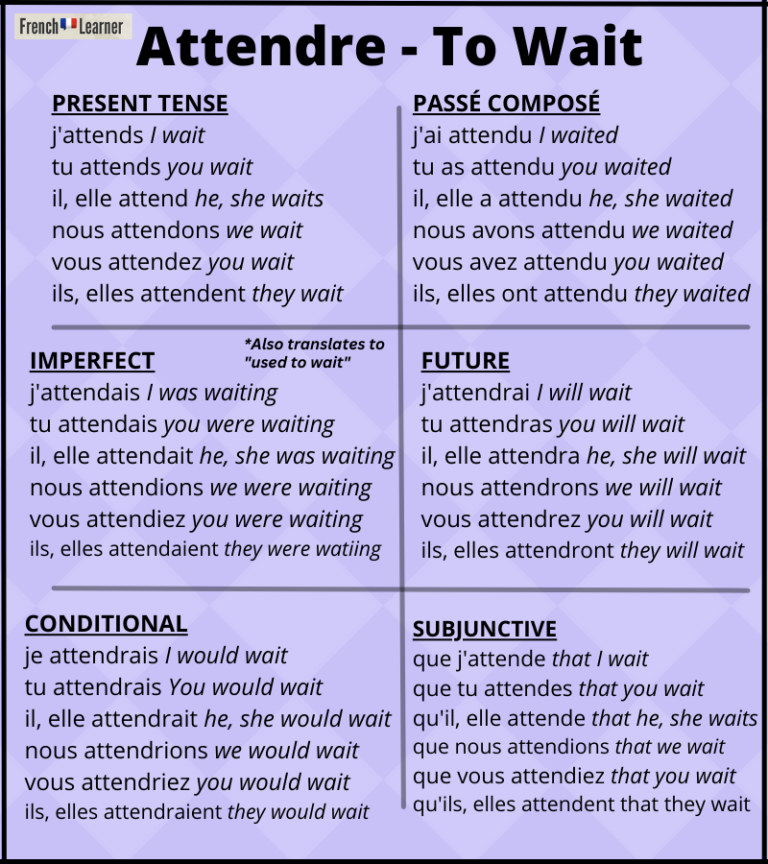 Present Tense Conjugation Of French Verb Attendre