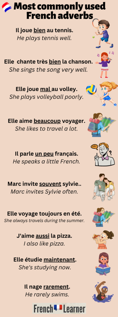 How to Use the French Adverbial Phrase 'Tout à Fait