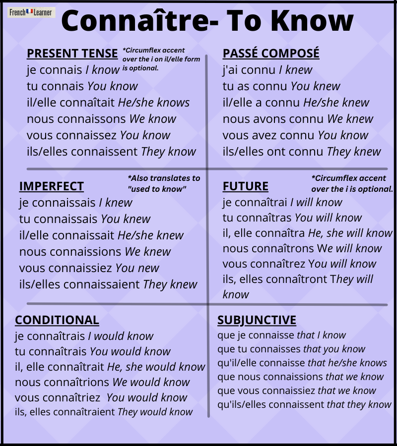 Connaitre conjugation table FrenchLearner