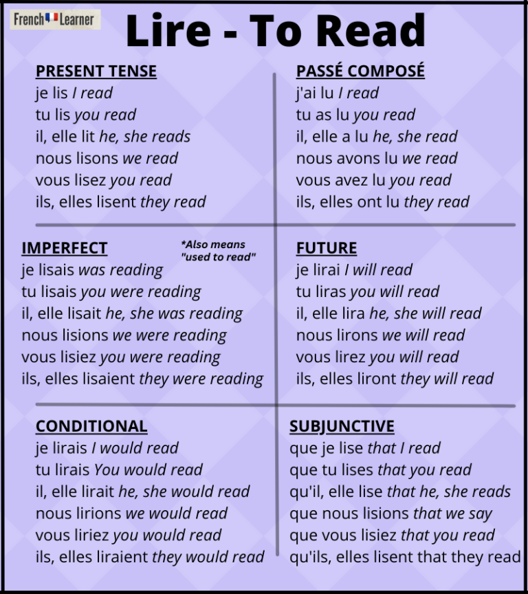 Present Tense French Conjugation Of Lire