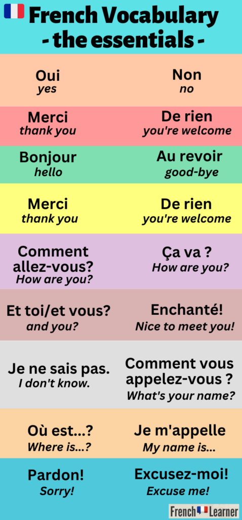 French Words For Beginners