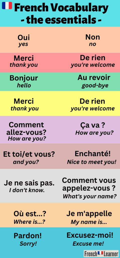 French Vocabulary for Shops & Stores