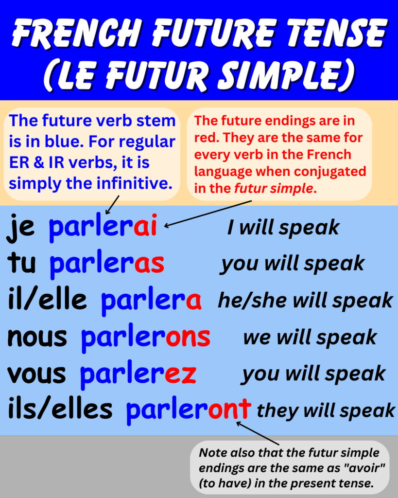 ultimate-guide-to-the-french-future-tense