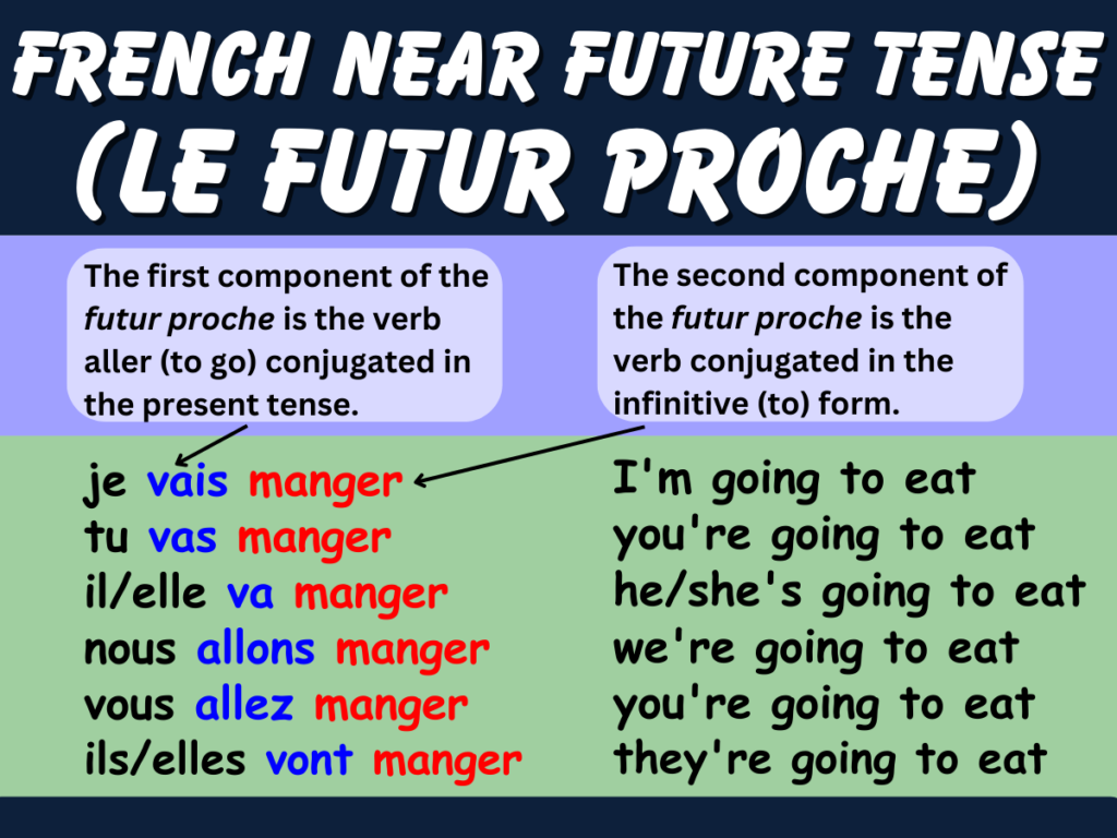 ultimate-guide-to-the-french-future-tense