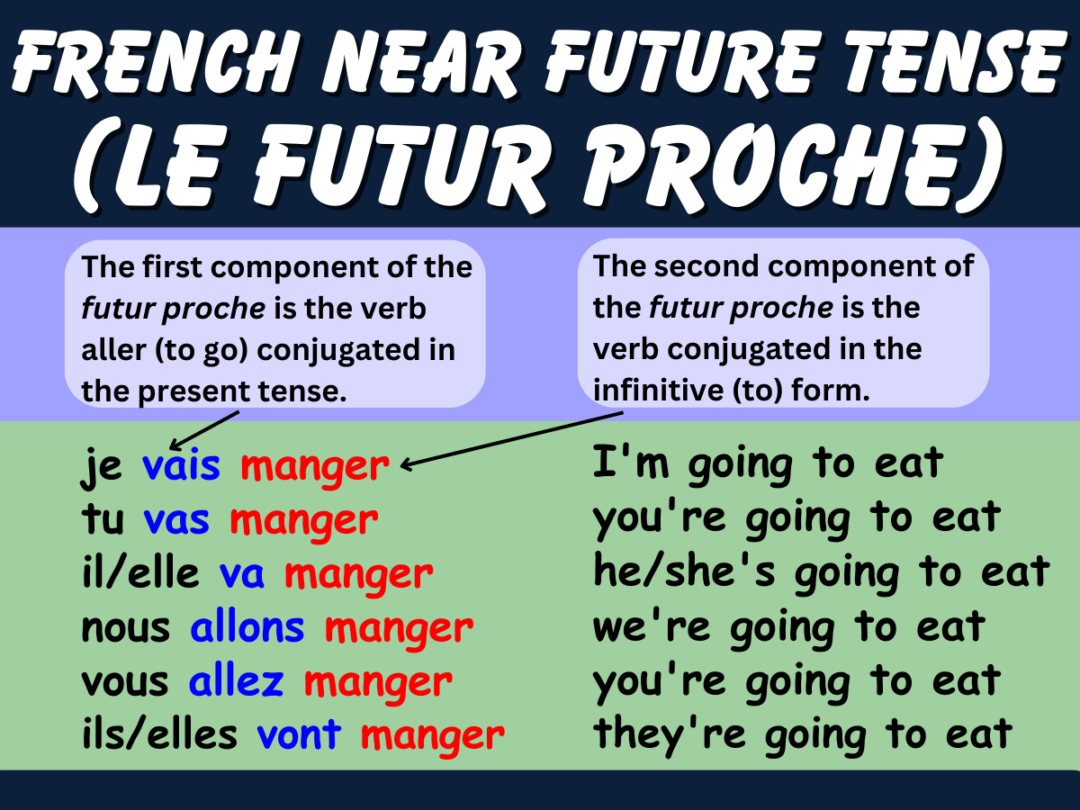 french-future-tense-frenchlearner-grammar-lessons