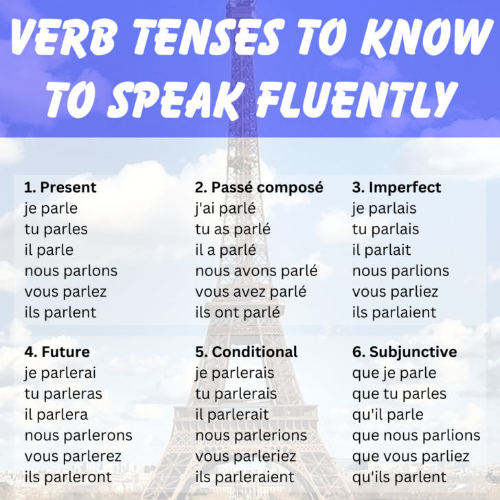 6-important-french-verb-tenses-to-learn-for-fluency