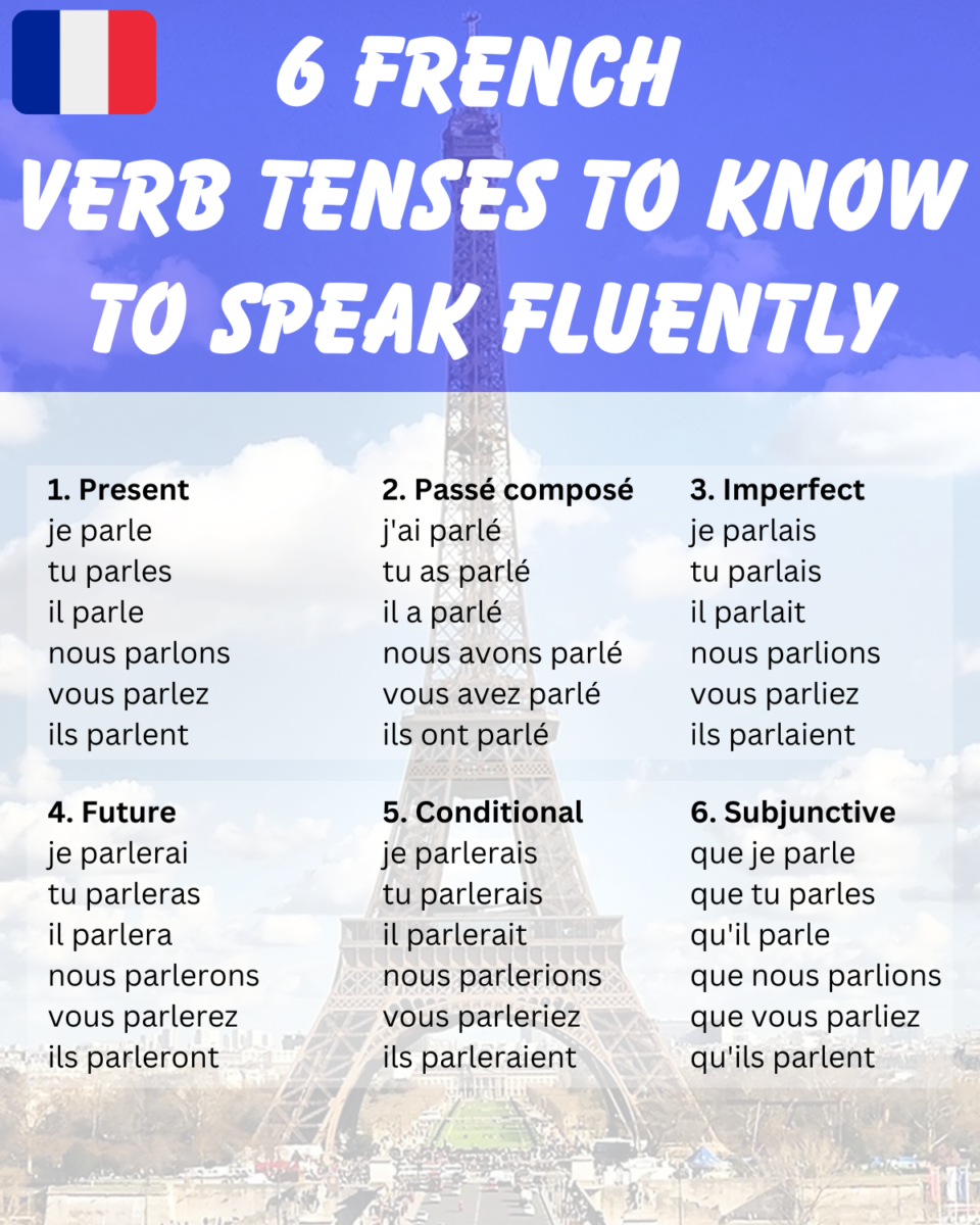 essay tense in french